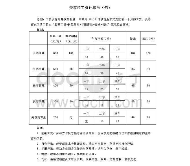 美容院提成的表格怎么做更合理_美容师手工提成表格